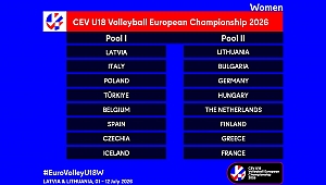 U18 Erkek ve Kadın Milli Takımlarımızın Avrupa Şampiyonasındaki Rakipleri Belli Oldu